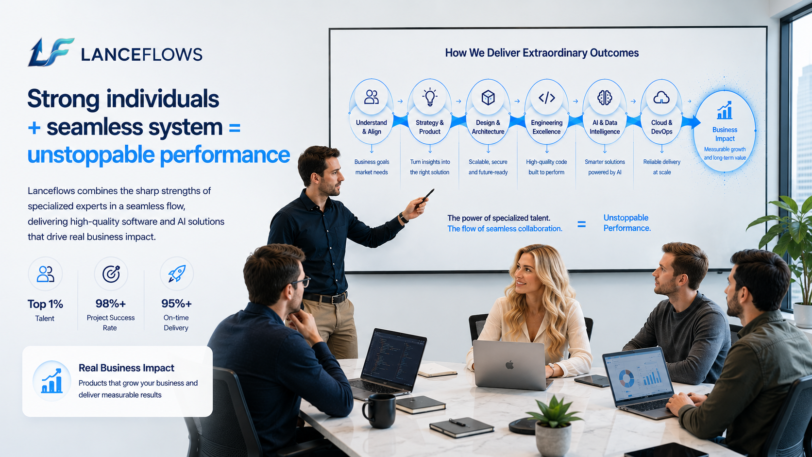 Lanceflows — Software Engineering & AI Services: from idea to architecture, engineering, AI automation, launch, and growth.